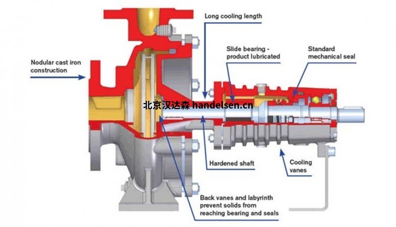 Johnson Pump离心泵 JP_combitherm-cut