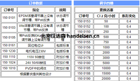 TECHAP气动球阀