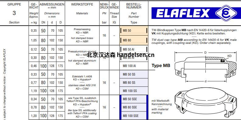 elaflex TW盲孔盖MB