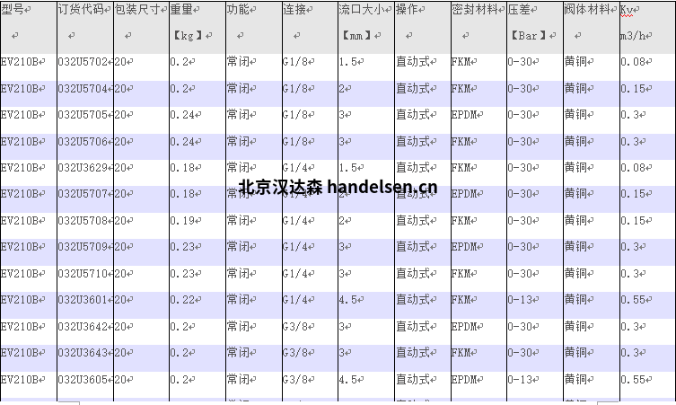 EV210B直动式2位2通电磁阀-型号