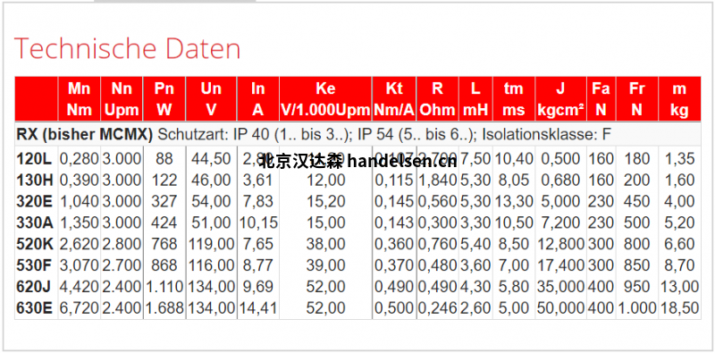 RX系列1