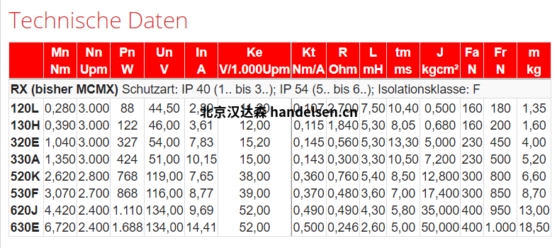 mattke RX 系列直流伺服电机