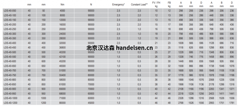 weforma德国LDS重型缓冲器系列型号