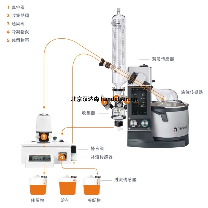 Heidolph-VAP Ultimate - 带有 G3 立式玻璃器皿的电动升降模型