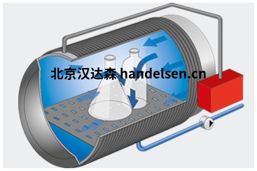 Systec台式灭菌器 Systec D 系列