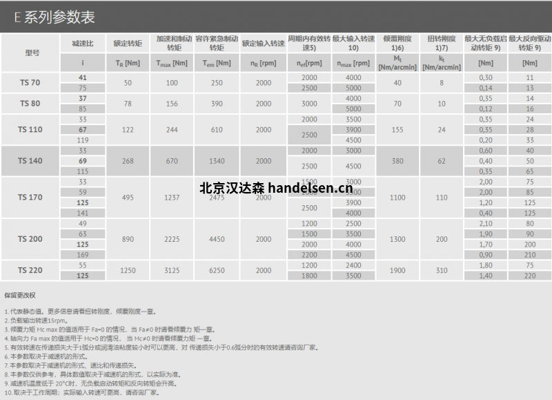 E系列