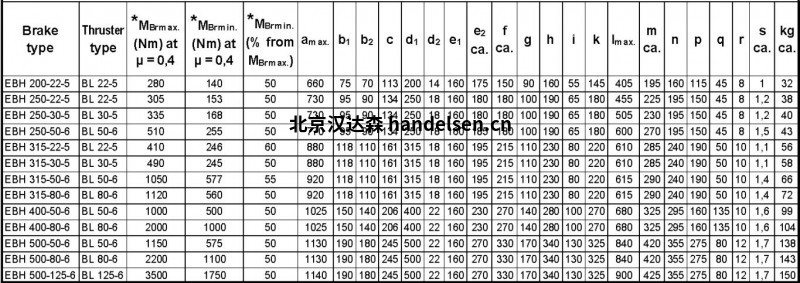 EHB型号