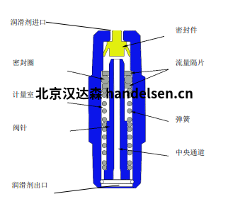 运行原理1