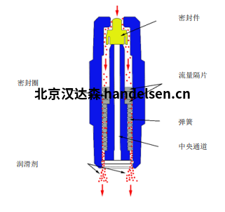 运行原理 2