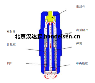 运行原理3