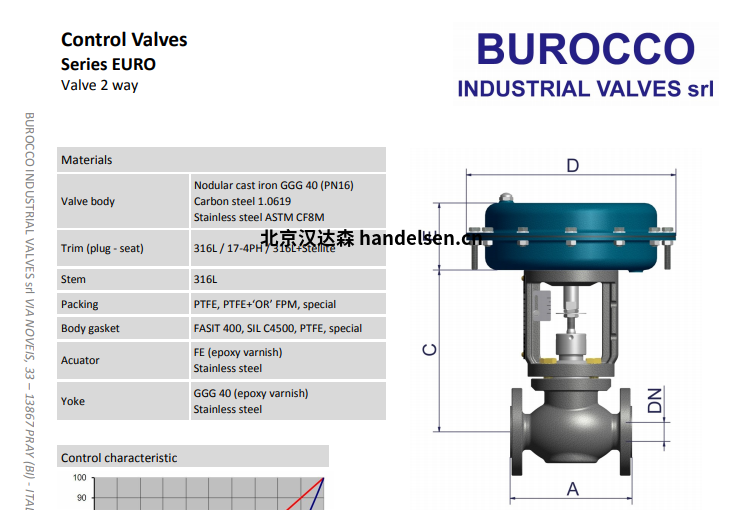 Burocco 控制阀EURO系列细节