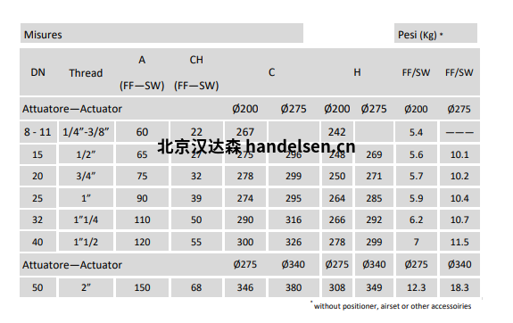 burocco控制阀1000 重量系数