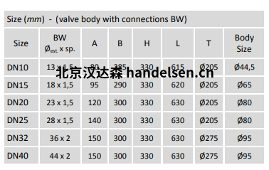 Burocco控制阀4000系列阀体尺寸