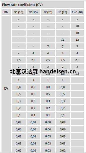 Burocco控制阀4000系列流量系数