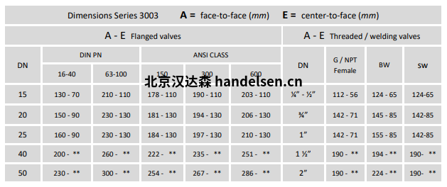 Burocco控制阀3003尺寸表