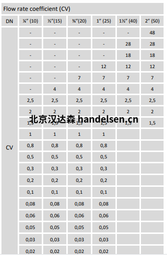 Burocco控制阀3000系列流量系数