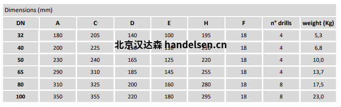 burocco 手动阀 FL UNI 尺寸表