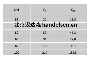 burocco手动阀 VMFL  BW流量表