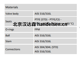 Burocco气动球阀VSP  FL UNI材质