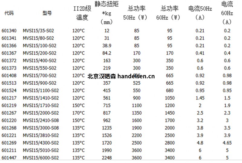 系列参数图 (2)