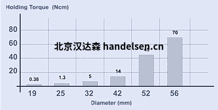 型号