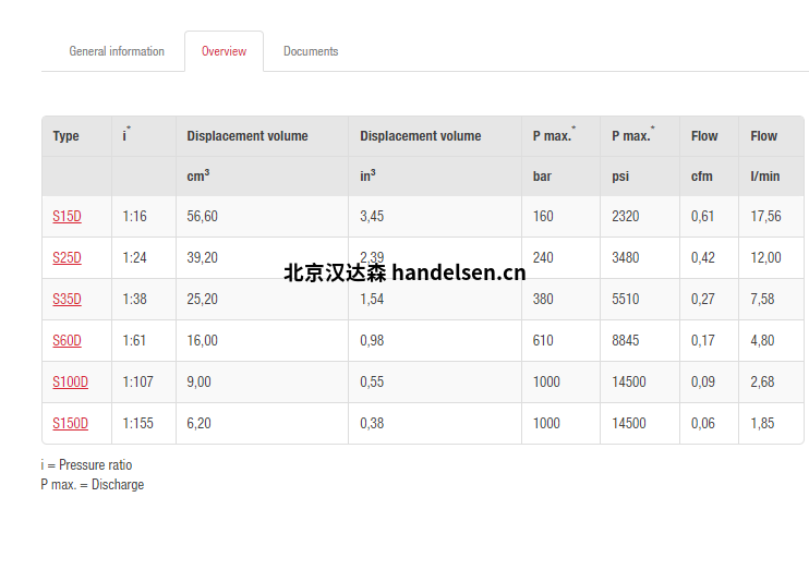 以上價格已計算13%增值稅、包裝費、運費、進口關(guān)稅等。