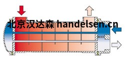 zeichnung_bcf_ccf_sscf