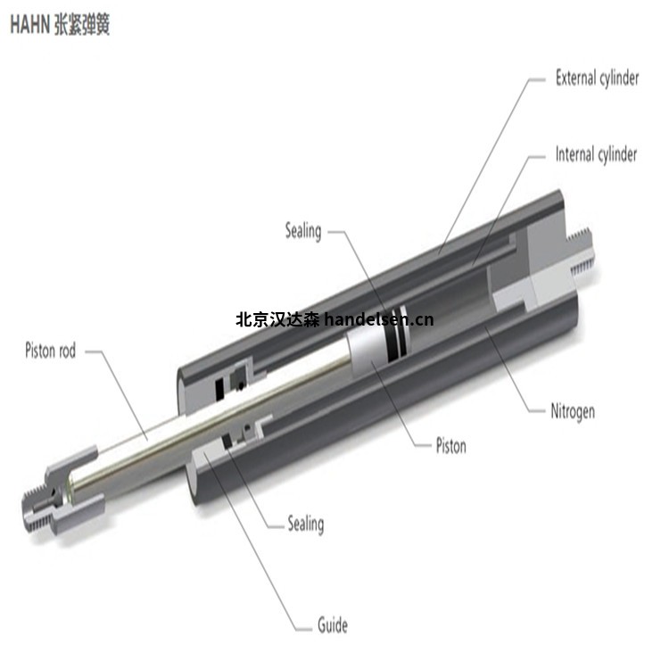 德国HAHN Gasfedern张紧弹簧结构